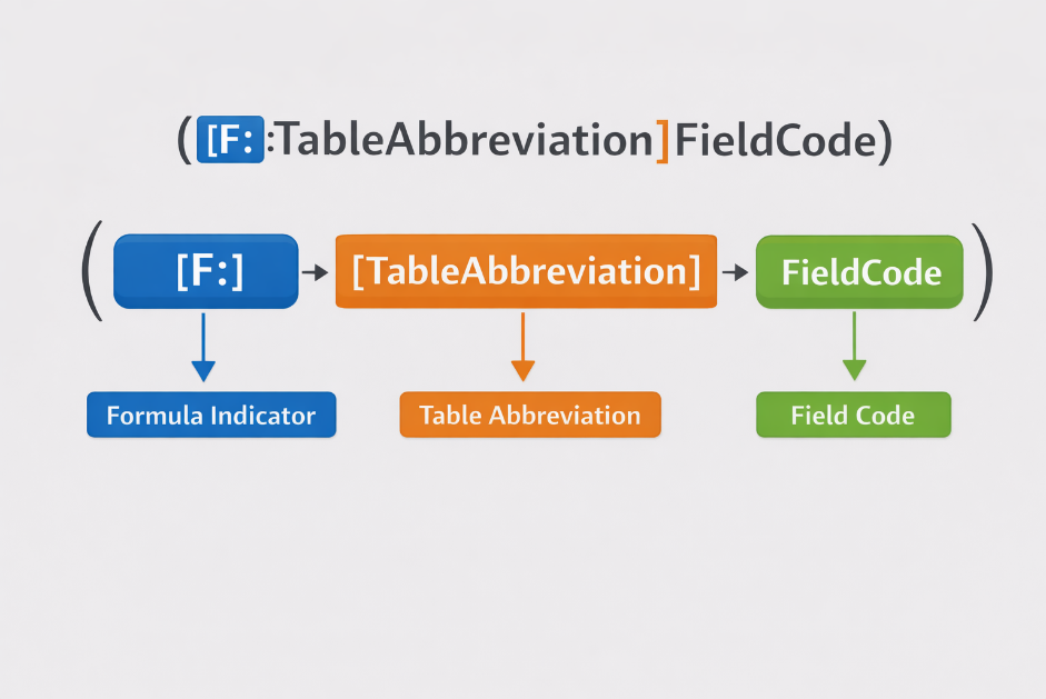 how to configure sequence numbers in Sage X3 Formula Format for sequence number