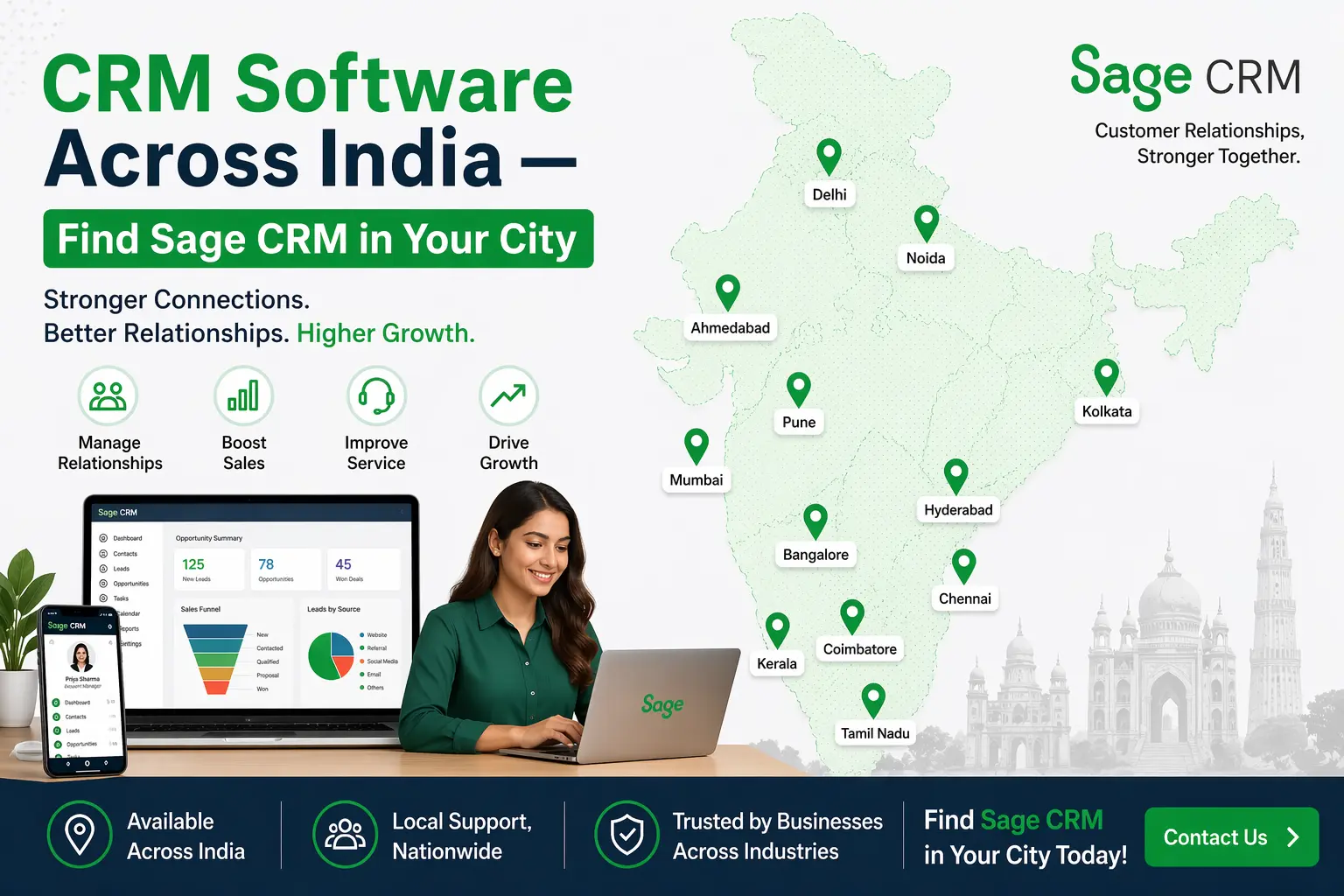 CRM Software Across India