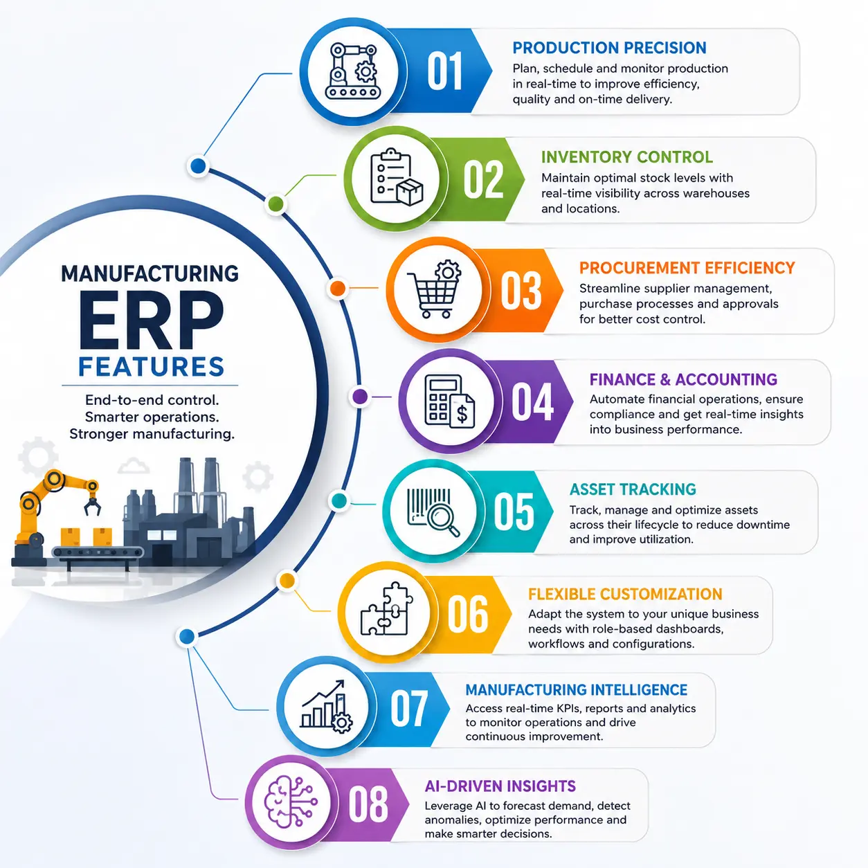 Features of Manufacturing erp