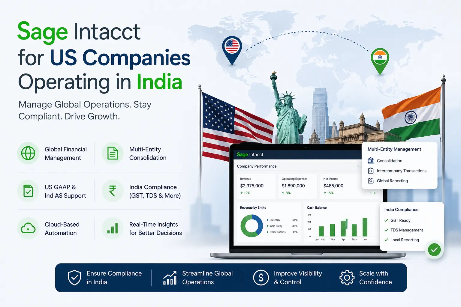 Sage Intacct for US Companies Operating in India