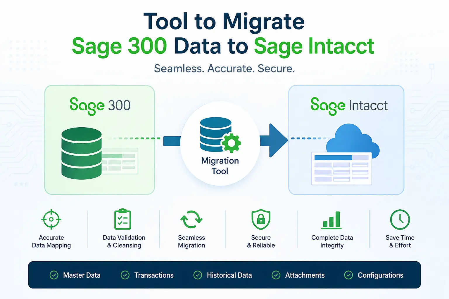 Tool to Migrate Sage 300 Data to Sage Intacct