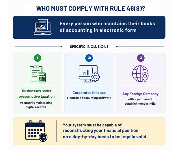 who must comply with rule 46(8)