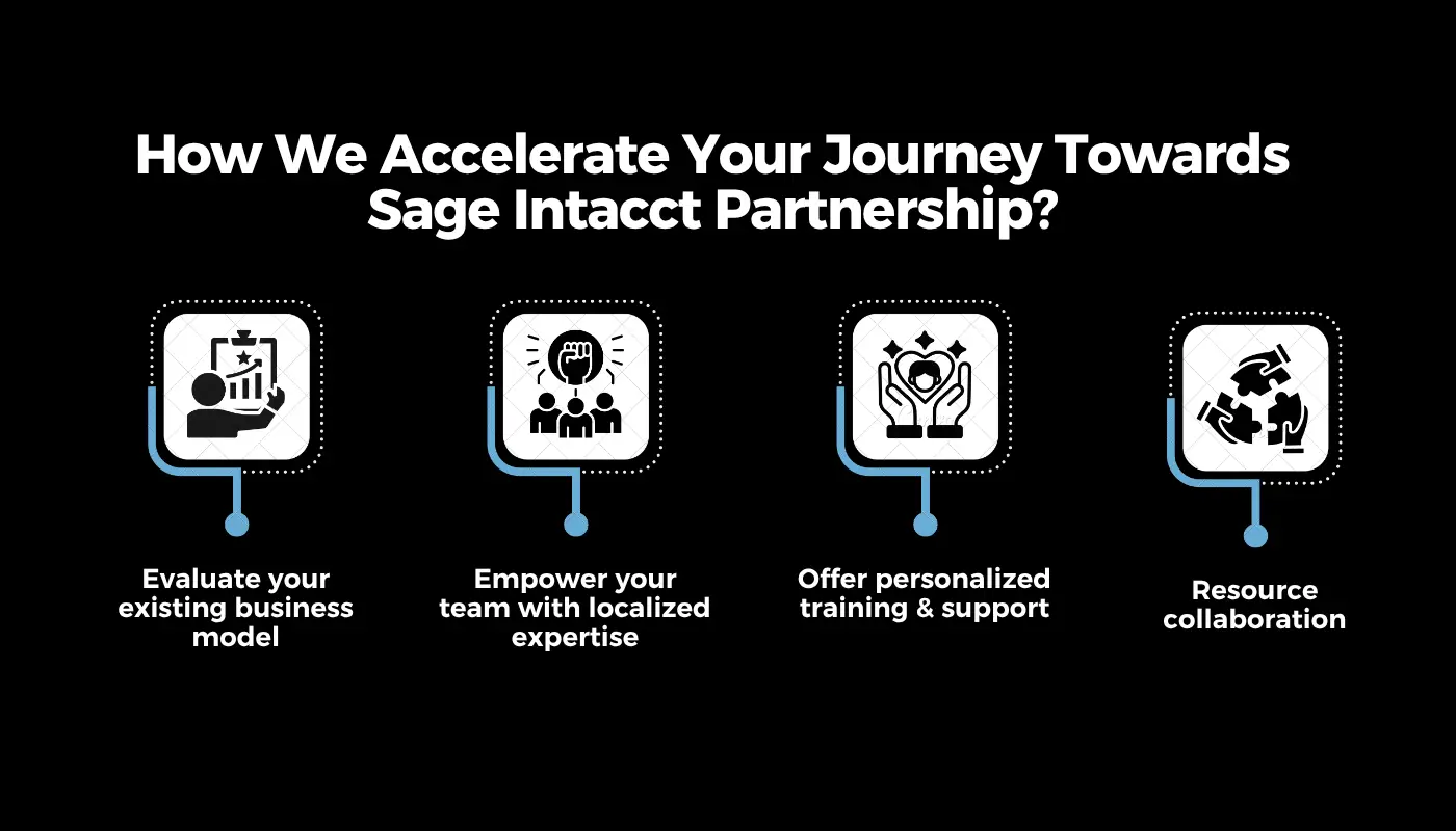Become a Sage Intacct Partner in India