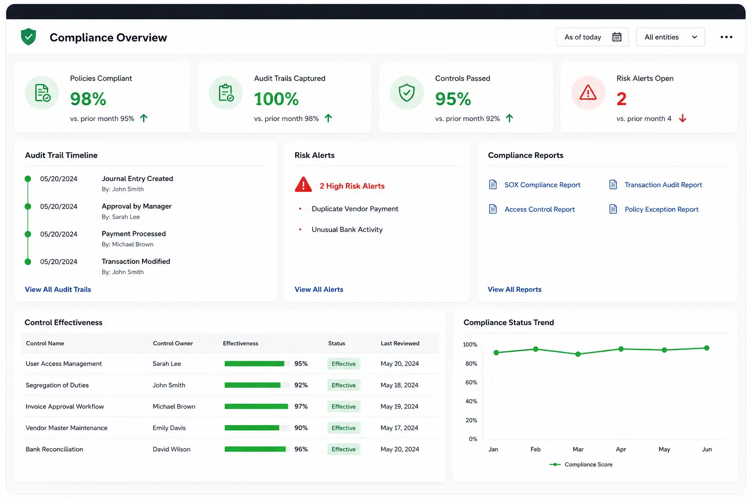 Better Compliance & Fraud Protection