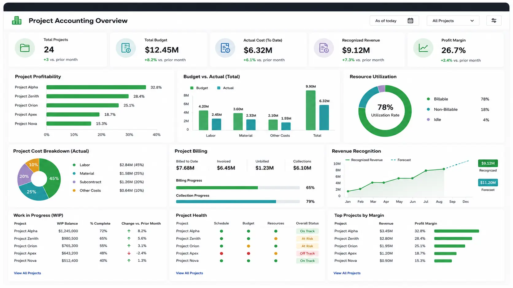 Powerful Project Accounting