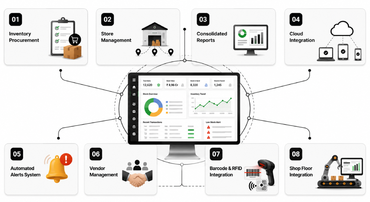 Features of Inventory Management Software