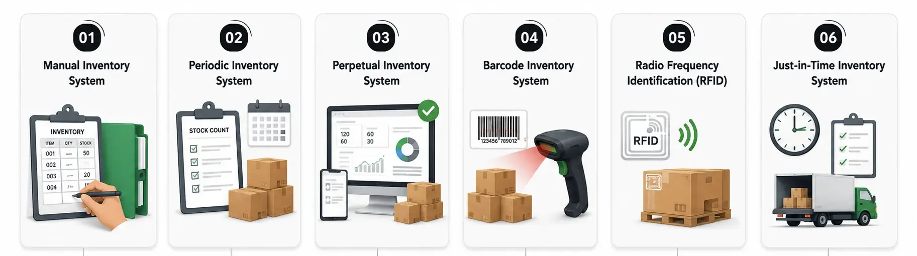 6 Types of Inventory Management System