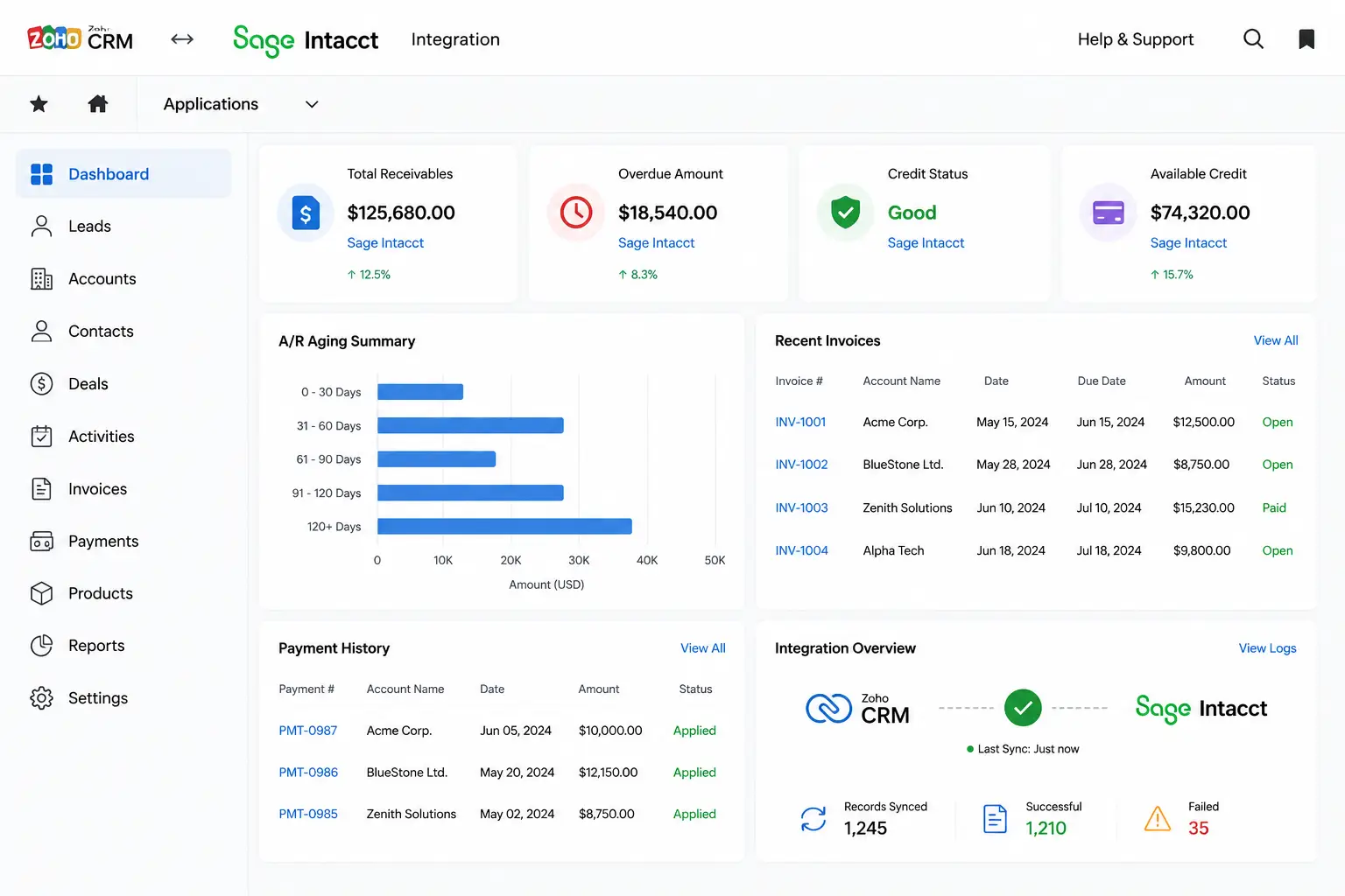 Zoho CRM–Sage Intacct Dashboard