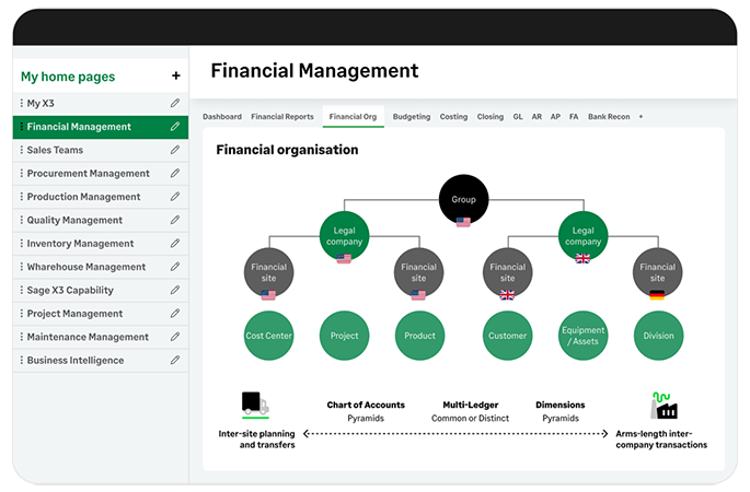 Sage X3 Flexible core architecture