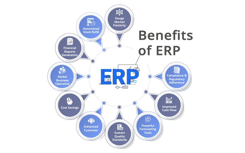 ERP benefits infographic