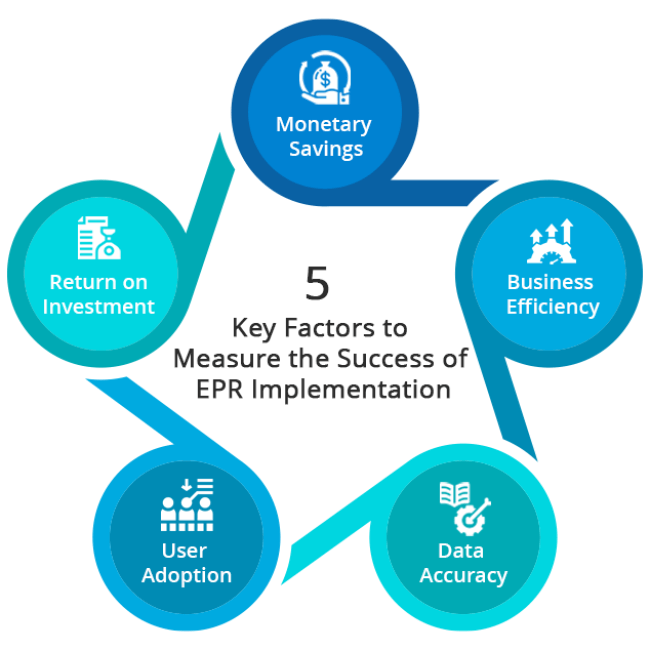 Key Factors to Measure the Success of EPR Implementation